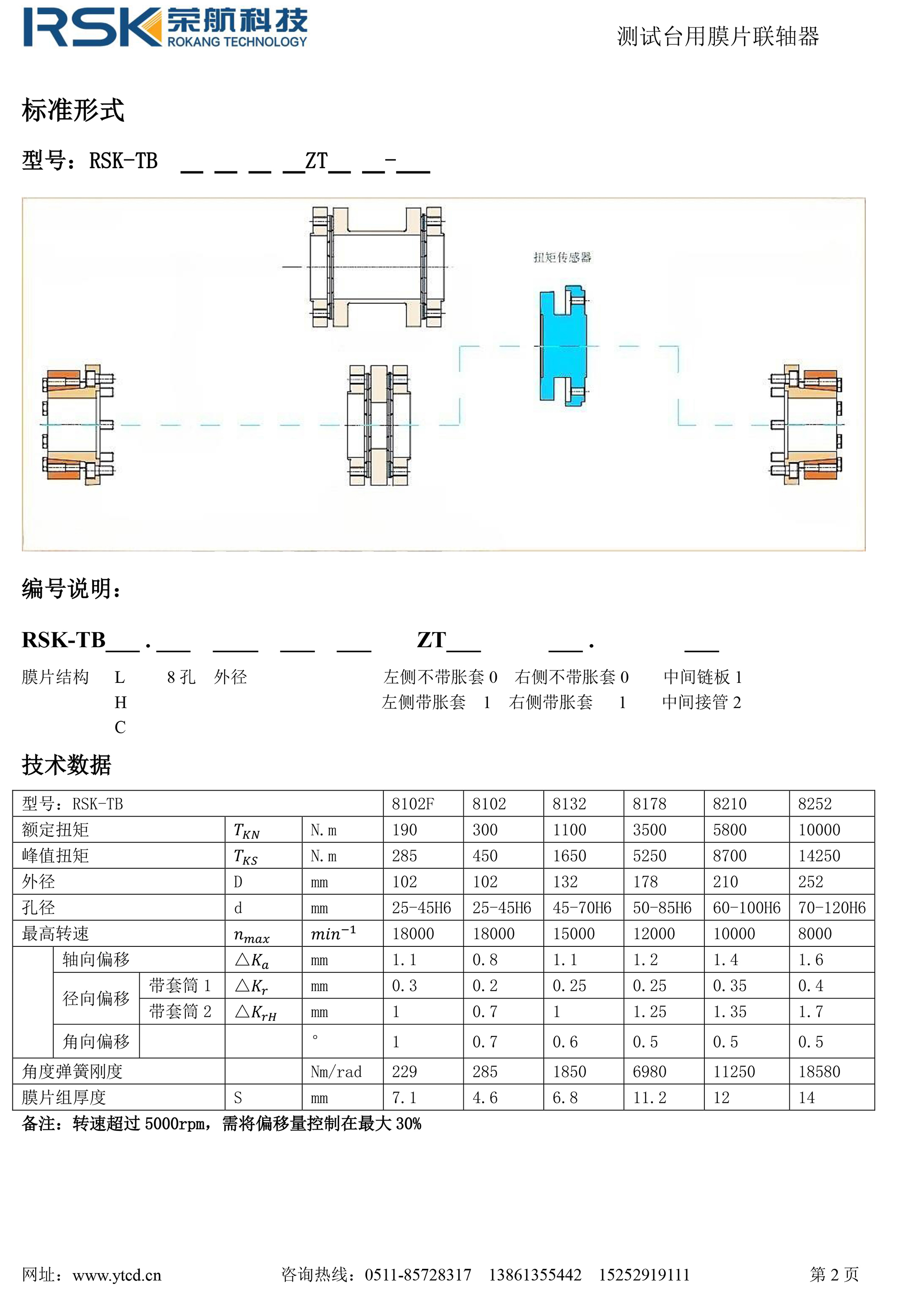 標準形式.jpg